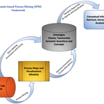 Semantic-based Process Mining